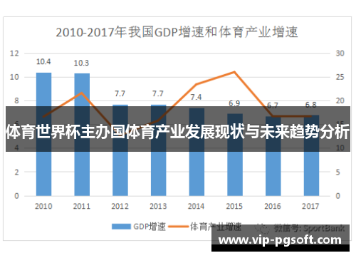 体育世界杯主办国体育产业发展现状与未来趋势分析