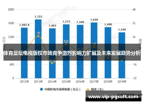 体育足坛电视版权市场竞争激烈影响力扩展及未来发展趋势分析