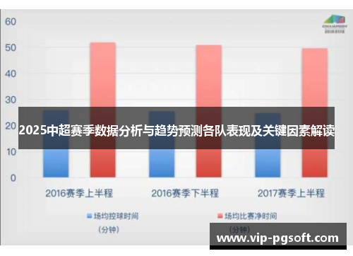 2025中超赛季数据分析与趋势预测各队表现及关键因素解读