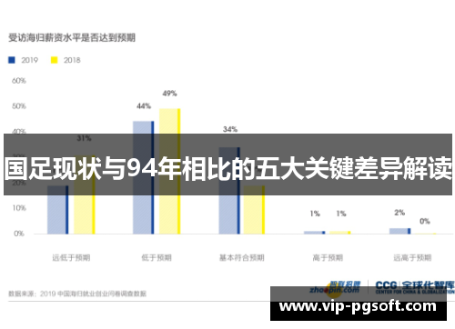 国足现状与94年相比的五大关键差异解读