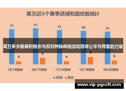 莱万多夫斯基积极参与反对种族歧视活动倡导公平与尊重的力量