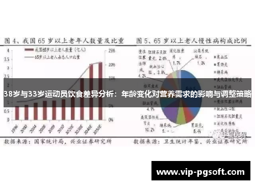 38岁与33岁运动员饮食差异分析：年龄变化对营养需求的影响与调整策略