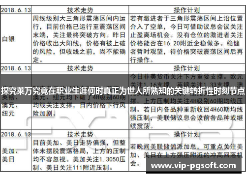 探究莱万究竟在职业生涯何时真正为世人所熟知的关键转折性时刻节点